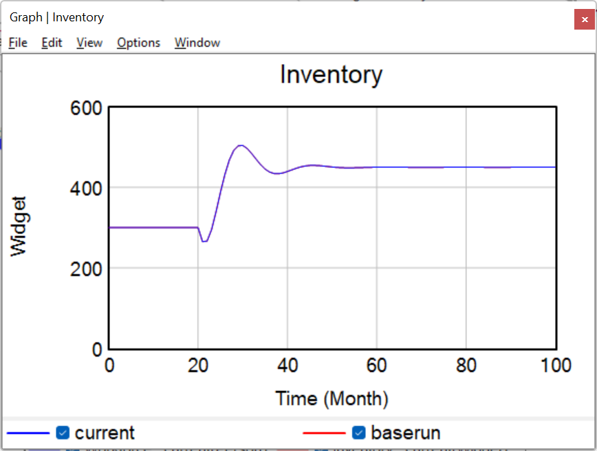 inventory_graph