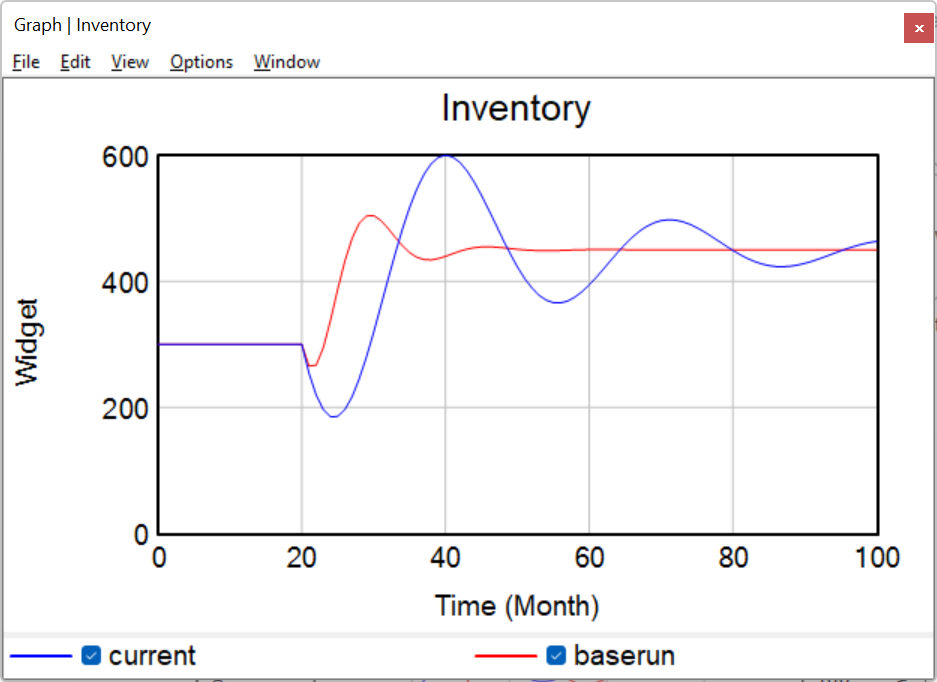 inventory_graph_02