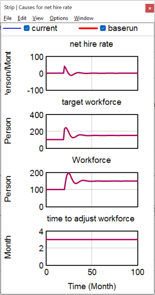 net_hire_rate_causes_strip