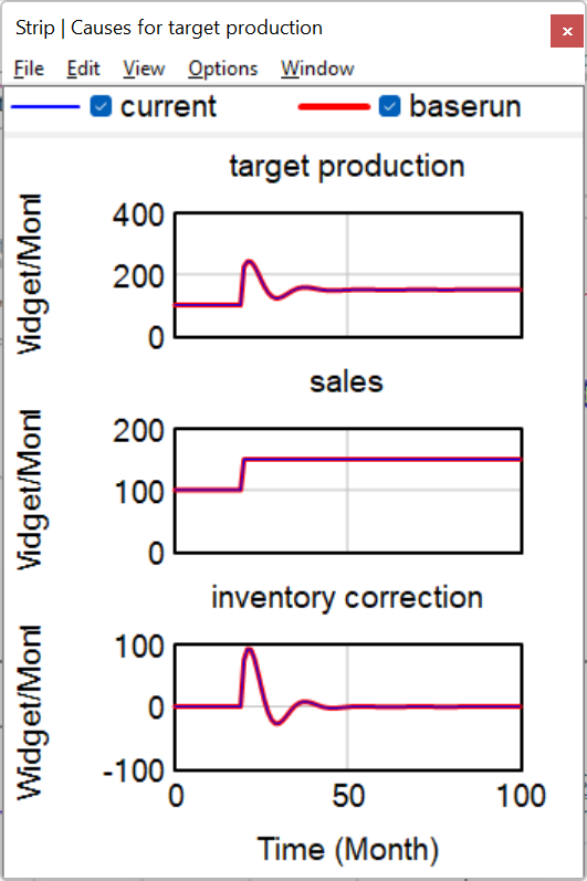 target_production_causes_strip