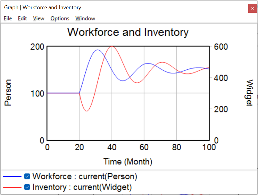 workforce_and_inventory_graph