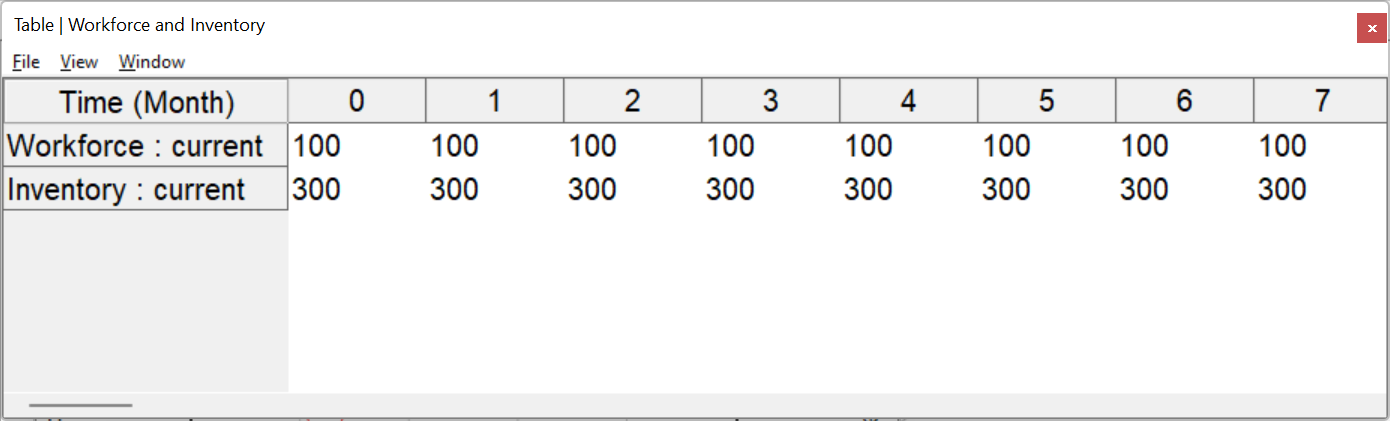 workforce_and_inventory_table