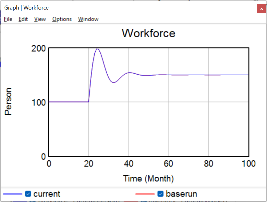 workforce_graph