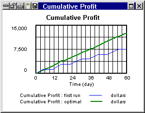 Policy Optimization