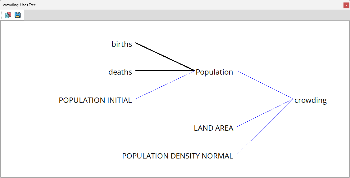 Crowding_causes_tree