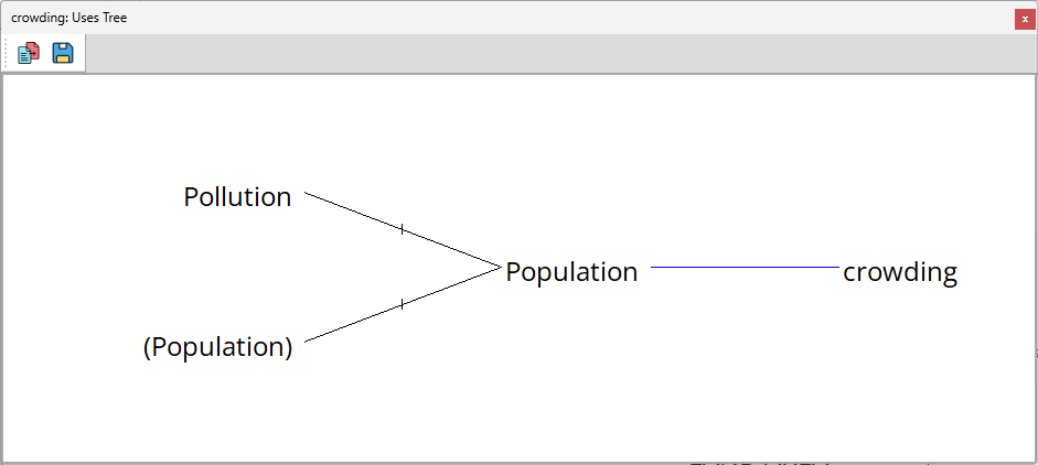 crowding_causes_tree_levels_only