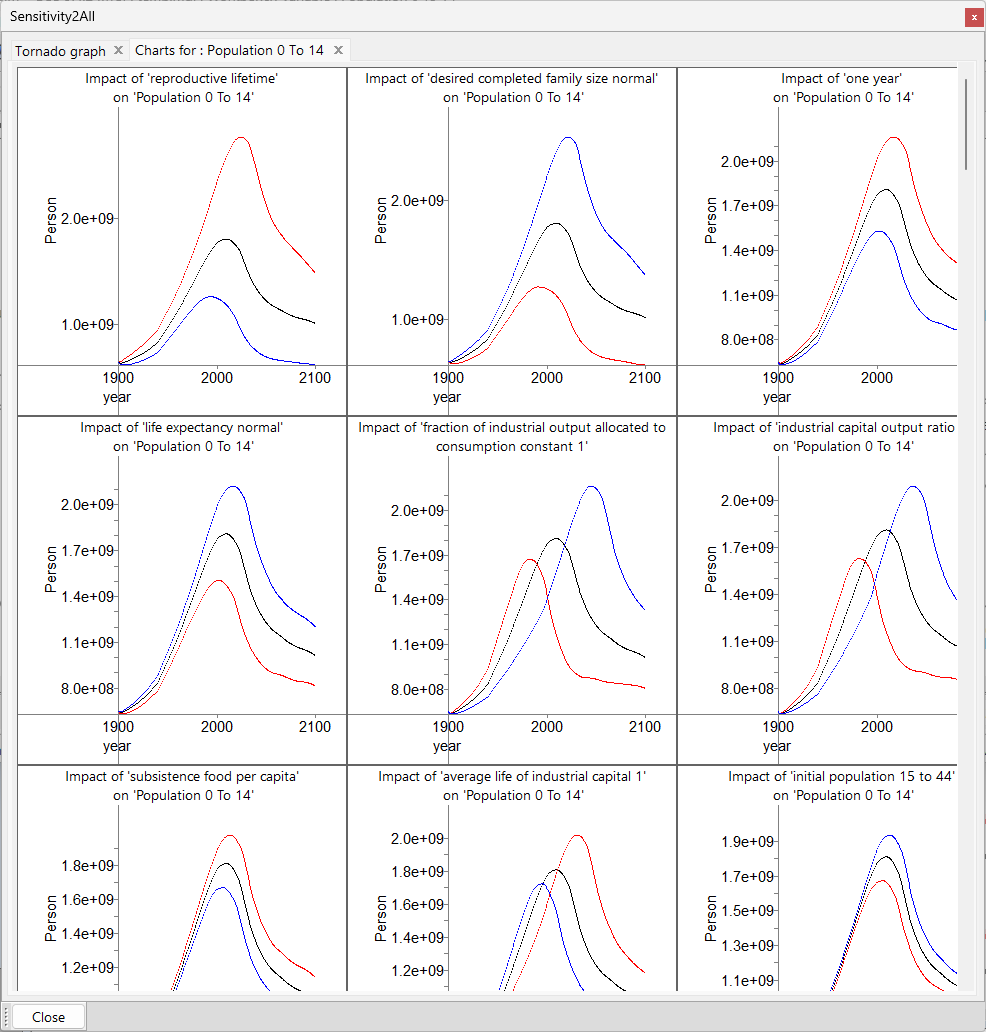 sens2all_postage_stamp_graphs