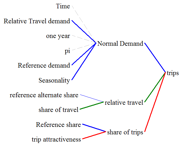 Vensim. Box variable Vensim. Travel reference. Box variable Vensim где находится.